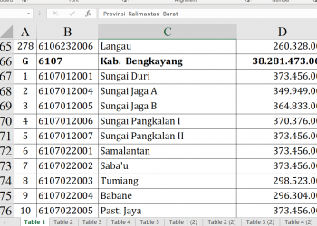 Dana Desa Bengkayang 2026 Capai Rp38,28 Miliar