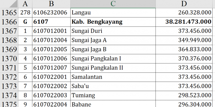 Dana Desa Bengkayang 2026 Capai Rp38,28 Miliar