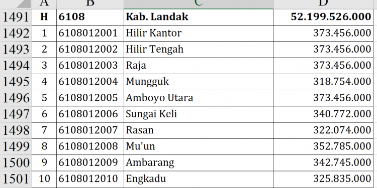 Dana Desa Landak 2026 Tembus Rp52,1 Miliar