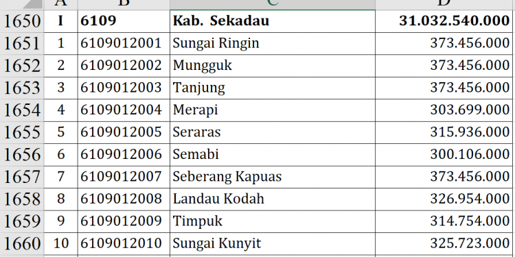 Dana Desa Sekadau 2026 Capai Rp31 Miliar