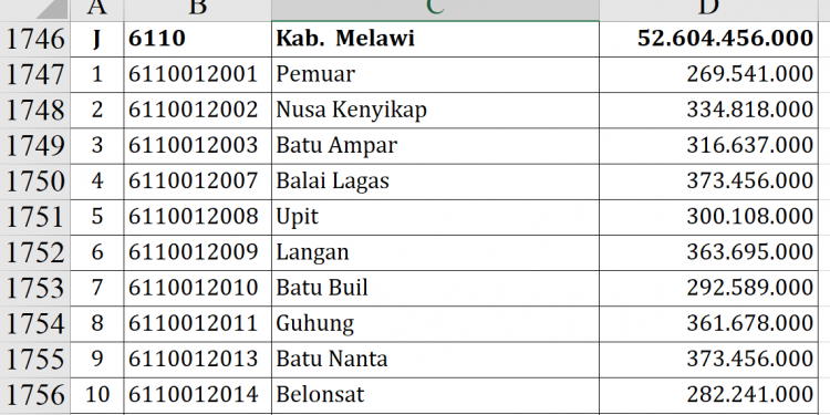 Dana Desa Melawi 2026 Capai Rp52,6 Miliar
