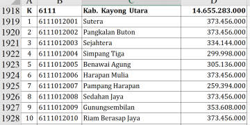 Dana Desa Kayong Utara 2026 Capai Rp14,6 Miliar, Ini Rinciannya