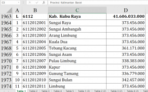 Dana Desa Kubu Raya 2026 Tembus Rp41,6 Miliar, Cek Desa Anda