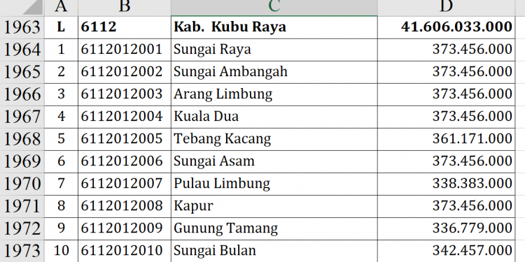 Dana Desa Kubu Raya 2026 Tembus Rp41,6 Miliar, Cek Desa Anda