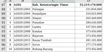 Dana Desa Kotawaringin Timur 2026 Rp52,2 Miliar, Cek Desa Anda