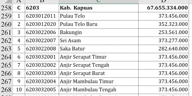Dana Desa Kapuas 2026 Rp67,6 Miliar, Desa Ini Tertinggi