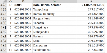 Dana Desa Barito Selatan 2026 Rp24,8 Miliar, Ini Daftarnya