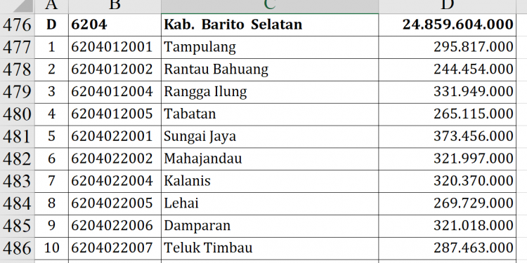 Dana Desa Barito Selatan 2026 Rp24,8 Miliar, Ini Daftarnya
