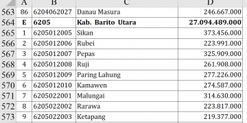 Dana Desa Barito Utara 2026: Ini Desa Penerima Terbesar