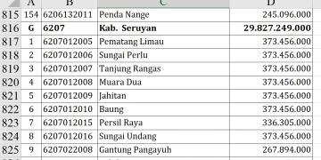 Dana Desa Seruyan 2026 Capai Rp29,8 Miliar, Cek Desamu