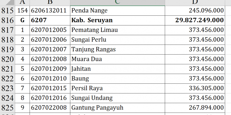 Dana Desa Seruyan 2026 Capai Rp29,8 Miliar, Cek Desamu
