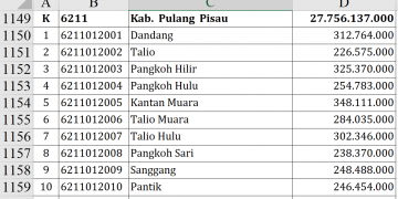 Dana Desa Pulang Pisau 2026 Capai Rp27,7 Miliar, Ini Rinciannya