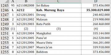 Dana Desa Murung Raya 2026 Tembus Rp35,3 Miliar