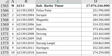 Dana Desa Barito Timur 2026 Rp27 Miliar, Ini Rinciannya