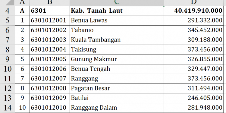 Dana Desa Tanah Laut 2026 Tembus Rp40,4 Miliar