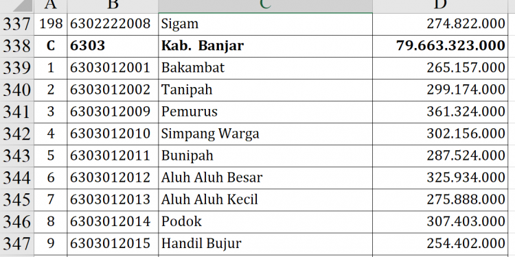 Dana Desa Banjar 2026 Capai Rp79,6 Miliar