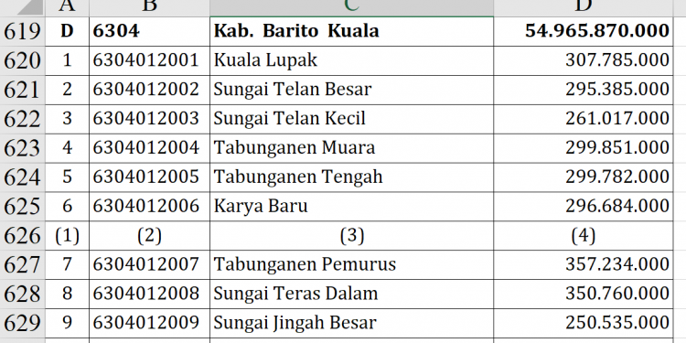 Dana Desa Barito Kuala 2026 Tembus Rp54,9 Miliar