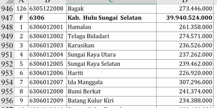 Dana Desa Hulu Sungai Selatan 2026 Capai Rp39,9 Miliar