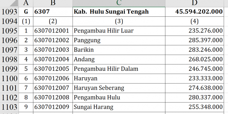 Dana Desa Hulu Sungai Tengah 2026 Tembus Rp45,5 Miliar