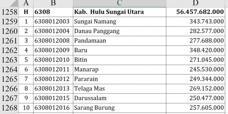 Dana Desa Hulu Sungai Utara 2026 Tembus Rp56,4 Miliar