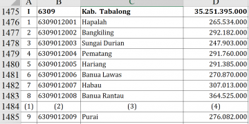 Dana Desa 2026 Tabalong Tembus Rp35,2 M, Ini Rinciannya
