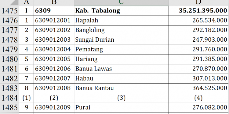 Dana Desa 2026 Tabalong Tembus Rp35,2 M, Ini Rinciannya