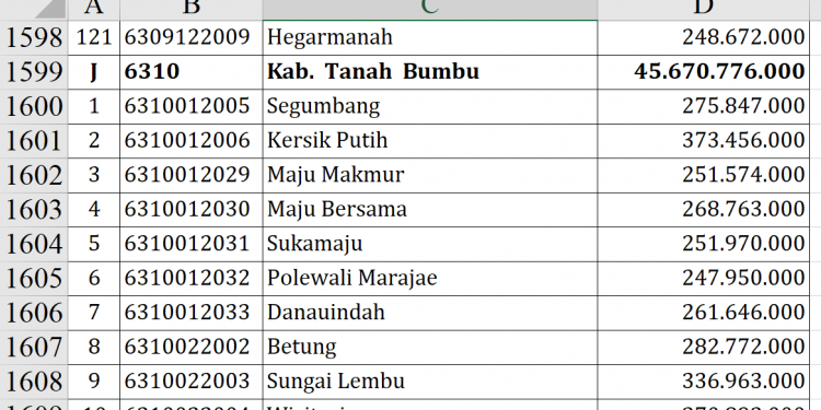 Dana Desa 2026 Tanah Bumbu Rp45,6 Miliar, Cek Desa Anda