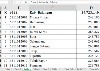 Dana Desa 2026 Balangan Rp39,7 M, Ini Daftar Lengkapnya