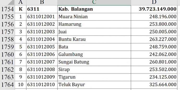 Dana Desa 2026 Balangan Rp39,7 M, Ini Daftar Lengkapnya