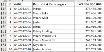 Dana Desa Kutai Kartanegara 2026 Rp63,3 Miliar