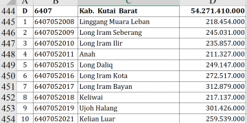 Dana Desa Kutai Barat 2026 Tembus Rp54,2 Miliar