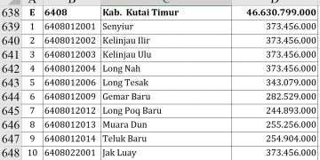 Dana Desa Kutai Timur 2026 Rp46,6 Miliar, Ini Daftarnya