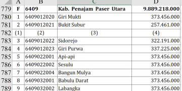 Dana Desa Penajam Paser Utara 2026 Hampir Rp10 Miliar